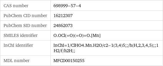 CAS number | 698999-57-4 PubChem CID number | 16212307 PubChem SID number | 24862073 SMILES identifier | O.OCl(=O)(=O)=O.[Mn] InChI identifier | InChI=1/ClHO4.Mn.H2O/c2-1(3, 4)5;;/h(H, 2, 3, 4, 5);;1H2/f/h2H;; MDL number | MFCD00150255