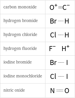 H-bond acceptors in place