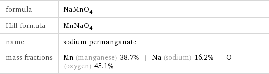 formula | NaMnO_4 Hill formula | MnNaO_4 name | sodium permanganate mass fractions | Mn (manganese) 38.7% | Na (sodium) 16.2% | O (oxygen) 45.1%