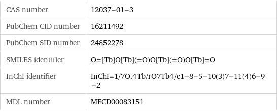 CAS number | 12037-01-3 PubChem CID number | 16211492 PubChem SID number | 24852278 SMILES identifier | O=[Tb]O[Tb](=O)O[Tb](=O)O[Tb]=O InChI identifier | InChI=1/7O.4Tb/rO7Tb4/c1-8-5-10(3)7-11(4)6-9-2 MDL number | MFCD00083151