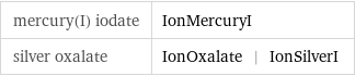 mercury(I) iodate | IonMercuryI silver oxalate | IonOxalate | IonSilverI