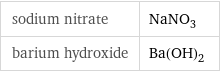 sodium nitrate | NaNO_3 barium hydroxide | Ba(OH)_2