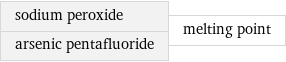 sodium peroxide arsenic pentafluoride | melting point