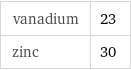 vanadium | 23 zinc | 30