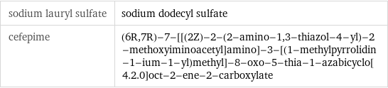 sodium lauryl sulfate | sodium dodecyl sulfate cefepime | (6R, 7R)-7-[[(2Z)-2-(2-amino-1, 3-thiazol-4-yl)-2-methoxyiminoacetyl]amino]-3-[(1-methylpyrrolidin-1-ium-1-yl)methyl]-8-oxo-5-thia-1-azabicyclo[4.2.0]oct-2-ene-2-carboxylate