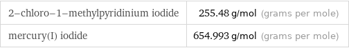 2-chloro-1-methylpyridinium iodide | 255.48 g/mol (grams per mole) mercury(I) iodide | 654.993 g/mol (grams per mole)