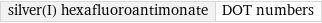 silver(I) hexafluoroantimonate | DOT numbers