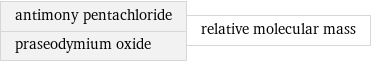 antimony pentachloride praseodymium oxide | relative molecular mass