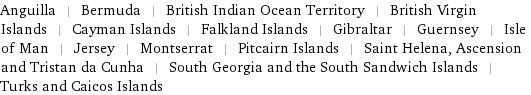 Anguilla | Bermuda | British Indian Ocean Territory | British Virgin Islands | Cayman Islands | Falkland Islands | Gibraltar | Guernsey | Isle of Man | Jersey | Montserrat | Pitcairn Islands | Saint Helena, Ascension and Tristan da Cunha | South Georgia and the South Sandwich Islands | Turks and Caicos Islands