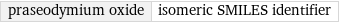 praseodymium oxide | isomeric SMILES identifier