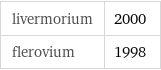 livermorium | 2000 flerovium | 1998