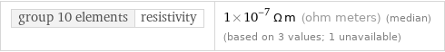 group 10 elements | resistivity | 1×10^-7 Ω m (ohm meters) (median) (based on 3 values; 1 unavailable)