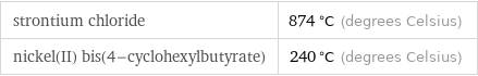 strontium chloride | 874 °C (degrees Celsius) nickel(II) bis(4-cyclohexylbutyrate) | 240 °C (degrees Celsius)