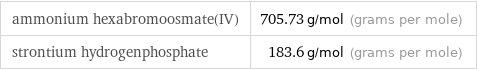 ammonium hexabromoosmate(IV) | 705.73 g/mol (grams per mole) strontium hydrogenphosphate | 183.6 g/mol (grams per mole)