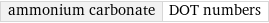 ammonium carbonate | DOT numbers