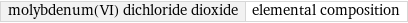 molybdenum(VI) dichloride dioxide | elemental composition