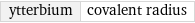 ytterbium | covalent radius