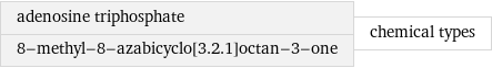 adenosine triphosphate 8-methyl-8-azabicyclo[3.2.1]octan-3-one | chemical types