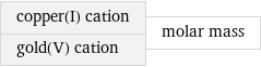 copper(I) cation gold(V) cation | molar mass