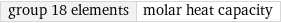 group 18 elements | molar heat capacity