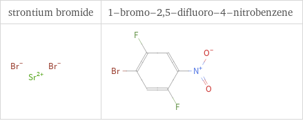 Structure diagrams