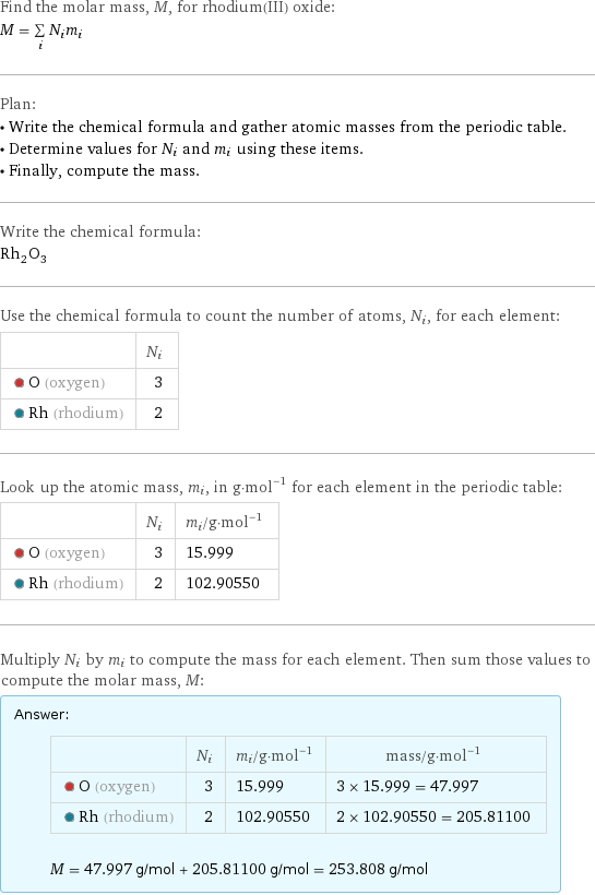 Find the molar mass, M, for rhodium(III) oxide: M = sum _iN_im_i Plan: • Write the chemical formula and gather atomic masses from the periodic table. • Determine values for N_i and m_i using these items. • Finally, compute the mass. Write the chemical formula: Rh_2O_3 Use the chemical formula to count the number of atoms, N_i, for each element:  | N_i  O (oxygen) | 3  Rh (rhodium) | 2 Look up the atomic mass, m_i, in g·mol^(-1) for each element in the periodic table:  | N_i | m_i/g·mol^(-1)  O (oxygen) | 3 | 15.999  Rh (rhodium) | 2 | 102.90550 Multiply N_i by m_i to compute the mass for each element. Then sum those values to compute the molar mass, M: Answer: |   | | N_i | m_i/g·mol^(-1) | mass/g·mol^(-1)  O (oxygen) | 3 | 15.999 | 3 × 15.999 = 47.997  Rh (rhodium) | 2 | 102.90550 | 2 × 102.90550 = 205.81100  M = 47.997 g/mol + 205.81100 g/mol = 253.808 g/mol