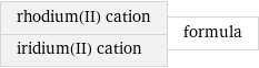 rhodium(II) cation iridium(II) cation | formula