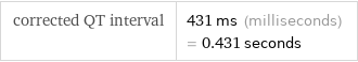 corrected QT interval | 431 ms (milliseconds) = 0.431 seconds