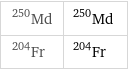 Md-250 | ^250Md Fr-204 | ^204Fr