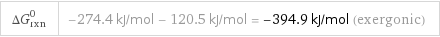 ΔG_rxn^0 | -274.4 kJ/mol - 120.5 kJ/mol = -394.9 kJ/mol (exergonic)