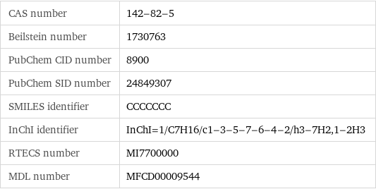 CAS number | 142-82-5 Beilstein number | 1730763 PubChem CID number | 8900 PubChem SID number | 24849307 SMILES identifier | CCCCCCC InChI identifier | InChI=1/C7H16/c1-3-5-7-6-4-2/h3-7H2, 1-2H3 RTECS number | MI7700000 MDL number | MFCD00009544