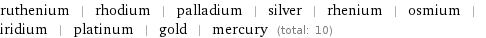 ruthenium | rhodium | palladium | silver | rhenium | osmium | iridium | platinum | gold | mercury (total: 10)