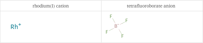 Structure diagrams