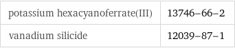 potassium hexacyanoferrate(III) | 13746-66-2 vanadium silicide | 12039-87-1