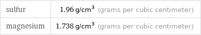 sulfur | 1.96 g/cm^3 (grams per cubic centimeter) magnesium | 1.738 g/cm^3 (grams per cubic centimeter)