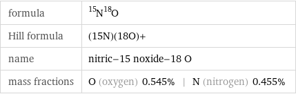 formula | ^15N^18O Hill formula | (15N)(18O)+ name | nitric-15 noxide-18 O mass fractions | O (oxygen) 0.545% | N (nitrogen) 0.455%
