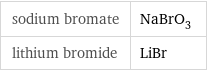 sodium bromate | NaBrO_3 lithium bromide | LiBr