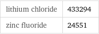 lithium chloride | 433294 zinc fluoride | 24551