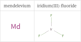 Structure diagrams