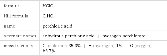 formula | HClO_4 Hill formula | ClHO_4 name | perchloric acid alternate names | anhydrous perchloric acid | hydrogen perchlorate mass fractions | Cl (chlorine) 35.3% | H (hydrogen) 1% | O (oxygen) 63.7%