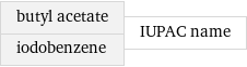 butyl acetate iodobenzene | IUPAC name