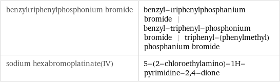 benzyltriphenylphosphonium bromide | benzyl-triphenylphosphanium bromide | benzyl-triphenyl-phosphonium bromide | triphenyl-(phenylmethyl)phosphanium bromide sodium hexabromoplatinate(IV) | 5-(2-chloroethylamino)-1H-pyrimidine-2, 4-dione