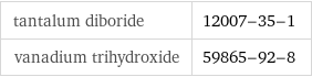 tantalum diboride | 12007-35-1 vanadium trihydroxide | 59865-92-8