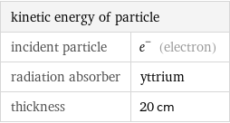 kinetic energy of particle |  incident particle | e^- (electron) radiation absorber | yttrium thickness | 20 cm