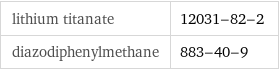 lithium titanate | 12031-82-2 diazodiphenylmethane | 883-40-9