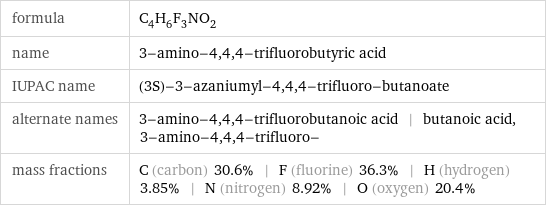 formula | C_4H_6F_3NO_2 name | 3-amino-4, 4, 4-trifluorobutyric acid IUPAC name | (3S)-3-azaniumyl-4, 4, 4-trifluoro-butanoate alternate names | 3-amino-4, 4, 4-trifluorobutanoic acid | butanoic acid, 3-amino-4, 4, 4-trifluoro- mass fractions | C (carbon) 30.6% | F (fluorine) 36.3% | H (hydrogen) 3.85% | N (nitrogen) 8.92% | O (oxygen) 20.4%