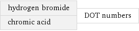 hydrogen bromide chromic acid | DOT numbers