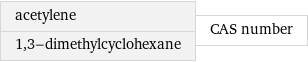 acetylene 1, 3-dimethylcyclohexane | CAS number