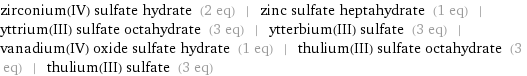 zirconium(IV) sulfate hydrate (2 eq) | zinc sulfate heptahydrate (1 eq) | yttrium(III) sulfate octahydrate (3 eq) | ytterbium(III) sulfate (3 eq) | vanadium(IV) oxide sulfate hydrate (1 eq) | thulium(III) sulfate octahydrate (3 eq) | thulium(III) sulfate (3 eq)