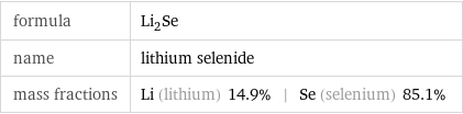 formula | Li_2Se name | lithium selenide mass fractions | Li (lithium) 14.9% | Se (selenium) 85.1%